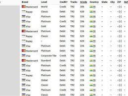 Aug 09, 2021 · a tool for creating fake credit card numbers & from bin codes. Indian Bank Users And Credit Card Details Leaked On The Dark Web