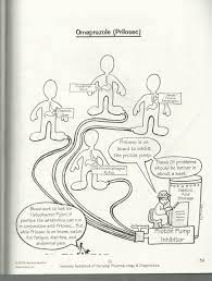 Random Memory Notebook Pages Nursing School Pharmacology Nursing School Life Nursing School Humor
