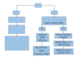 Treatment Impact Flow Chart Title Vii 2 2 Pdf Policy No