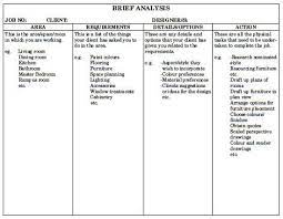 Interior Design Brief Example How To Write A Client Brief For Interior Design Interiorhd Top 10 Inte Interior Design Brief Design Brief Template Design Clients