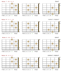 Diminished 7th Lefty Chords Part 3 Guitar Chords Guitar
