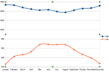 Maybe you would like to learn more about one of these? List Of Atmospheric Pressure Records In Europe Wikipedia