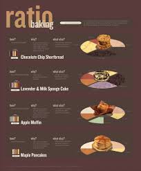 Pin On Food