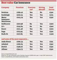 Fiat 500, ford ka, citroen c1, peugeot 107, toyota aygo. Over 50s Insurance What You Need To Know Insurance The Guardian