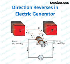 Check spelling or type a new query. Electric Generator Class 10 Working Principle Diagram Teachoo