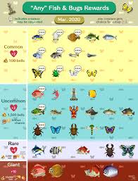 Bugs And Fish Any Rewards Guide 3 20 In 2020 Animal Crossing Guide Animal Crossing Game Animal Crossing Pc