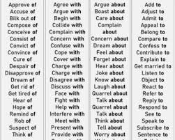 100 Examples Of Regular And Irregular Verbs In English English Grammar Here In 2020 Prepositional Phrases Linking Words Prepositions