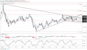 Crude Oil Price Stability Gives Room For Usd Cad Selloff