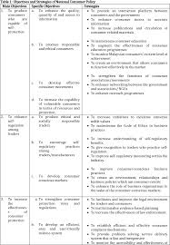 1, jalan wisma putra, precinct 2 federal government administrative centre 62602 putrajaya malaysia. The Development Of Consumer Protection Policies In Malaysia Semantic Scholar