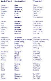 Especially if that letter was a consonant? Russian Common Objects Russian Language Learning Russian Word Russian Language Lessons