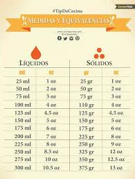 Convertidor De Medidas Medidas De Cocina Equivalencias Reposteria Recetario De Cocina