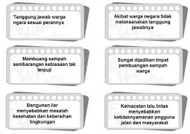 Mereka menyimpan kain batik itu selain itu sebagai ekspresi penghargaan kepada leluhur, masyarakat osing menampilkan batik di. Materi Sd Archives Laman 29 Dari 39 Gurune Net