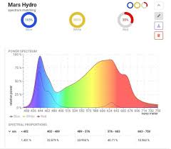 Aogled grow light,150w small led grow lights for indoor plants full spectrum with on/off switch,led growing panel lamp with adjustable grip for micro greens,succulents,seedlings,flower,fruit,veg. Cropter Home Facebook