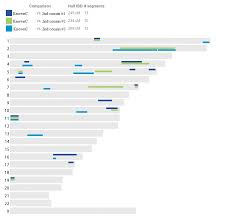 Your Genetic Genealogist Known Relative Studies With