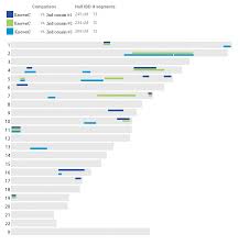 Your Genetic Genealogist Known Relative Studies With