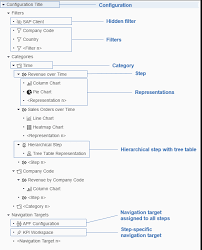 Sapui5 Sdk Demo Kit V2 0