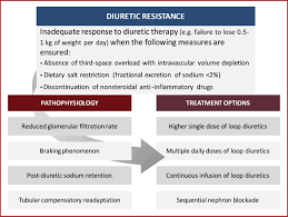 Image result for Diuretic