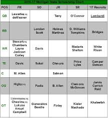 2016 17 Scholarship Chart