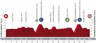 La vuelta 21 se compone de 21 etapas y cubrirá una distancia total de 3336,1 kilómetros. Vuelta A Espana 2020 Resumen Y Clasificacion Tras La Etapa 7 De La Vuelta Marca