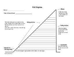 Plot Diagram And Elements Graphic Organizer Plot Diagram Graphic Organizers Diagram