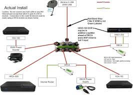 Electrical wiring diagrams are composed of two points: Directv Swm Technology Video City