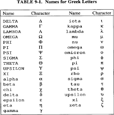 Quite simply, an alphabetic character is a 'letter'. Alphabetic Character Chart Oppidan Library