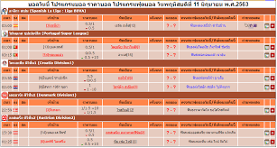 ข่าวฟุตบอล ยูโร 2020 (2021) ล่าสุด เว็บไซต์กีฬาอันดับ 1 ของคนไทย อัพเดทข่าวสารวงการกีฬา ฟุตบอล ผลบอล ฟุตบอลวันนี้ ผลฟุตบอลทั่วโลก พรีเมียร์ลีก ไทย. Conner Kick à¸šà¸­à¸¥à¸§ à¸™à¸™ à¹‚à¸›à¸£à¹à¸à¸£à¸¡à¸šà¸­à¸¥ à¸£à¸²à¸„à¸²à¸šà¸­à¸¥ à¹‚à¸›à¸£à¹à¸à¸£à¸¡à¸Ÿ à¸•à¸šà¸­à¸¥ Facebook