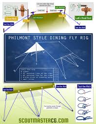 Philmont Dining Fly Infographic Scoutmastercg Com