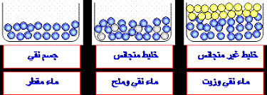 ما هو الماء النقي Qu Est Ce Que L Eau