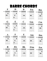 Guitar Chord Charts Free Music For Everyone In 2019