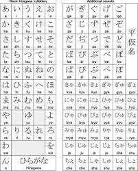 Hiragana Syllabary Japanese Language Learning Hiragana Learn Japanese Words