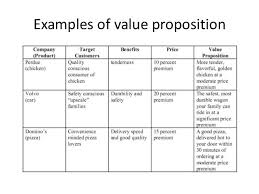 Developing And Implementing Value Proposition Business Marketing Design Business Model Template Business Ideas Entrepreneur