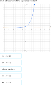 Ixl Domain And Range Of Exponential Functions Equations Algebra 1 Practice