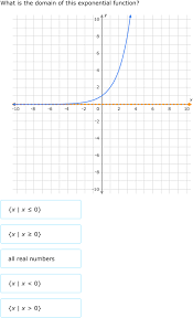 To have better understanding on domain and range of a quadratic function, let us look at the graph of the quadratic function y = x2 + 5x + 6. Ixl Domain And Range Of Exponential Functions Graphs Algebra 1 Practice