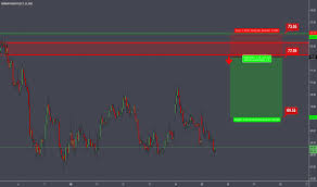 Bhel Stock Price And Chart Nse Bhel Tradingview