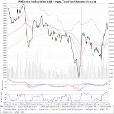 six months technical analysis chart of reliance industries