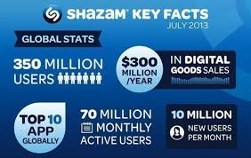 Shazam secures $40-million investment from billionaire Carlos Slim - Los  Angeles Times
