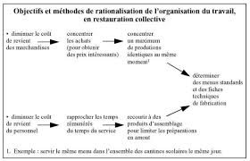 Si vous êtes en poste sur les cantines et/ou les ateliers, vous pourrez facilement travailler sur les autres services: Le Cuisinier Nostalgique Chapitre V Une Socialisation Secondaire D Opposition Cnrs Editions