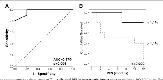 Figure 8 From Trastuzumab Mediates Antibody Dependent Cell