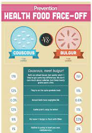 Check spelling or type a new query. Bulgur Vs Rice Nutrition