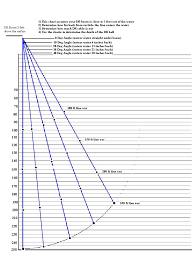 We did not find results for: Downrigger Ball Trolling Depth Chart Michigan Sportsman Forum