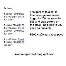 The Swimming Wizard The 200 Yard Racemaker Swimming Workout Swim Practice Workouts Competitive Swimming Workout