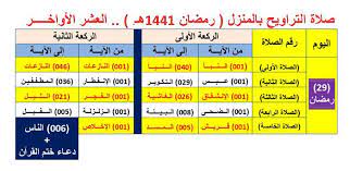 جدول صلاة التراويح بالمنزل رمضان 1441 هـ صور blog posts periodic table blog