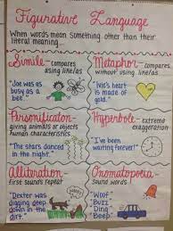 Pin By Amanda Jenkins On Anchor Charts Figurative Language Anchor Chart Figurative Language Anchor Figurative Language