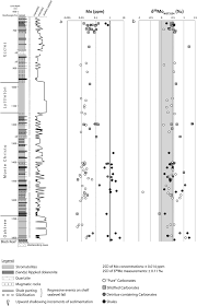 It premiered on june 3, 2018, on hbo, and has been renewed for a third season. Stratigraphy Of The Malmani Subgroup Kmf 5 Drill Core A Mo Download Scientific Diagram