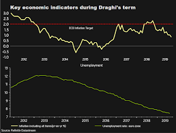 Preview Of The Ecb Meeting The Farewell Of Mario Draghi