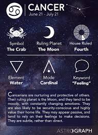 This would be a great day to try a new form of dance, helping you express…. Cancer Horoscope March 2021 Astrological Prediction For Love Money Career And Health Knowinsiders