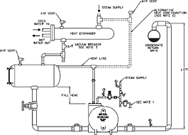 Your lille glant condensate pump is designed as an automatic condensate removal he pump is controlled by a float/switch mechanism which turns the little giant unit you have purchased is of the highest quality workmanship and material. Steam System Condensate Save Big By Managing Its Proper Return The Industrial Steam Valve And Process Control Blog