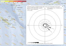 Prevailing Ocean Winds Wind Rose Browser