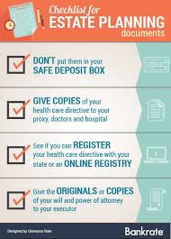 The Basics Of Estate Planning Estate Planning Checklist Estate Planning Documents Estate Planning